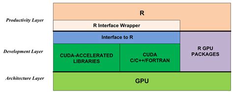 Accelerated R&D investment Leads to Fastest Pace of Innovation …