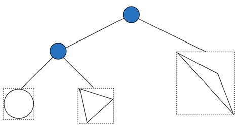 Accelerated Ray Tracing CS 419 Production Computer Graphics