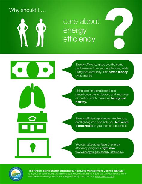 Accelerating Energy Efficiency