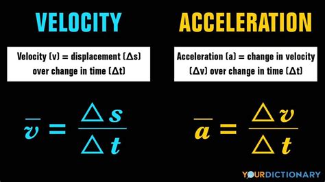 Acceleration and Velocity Analysis