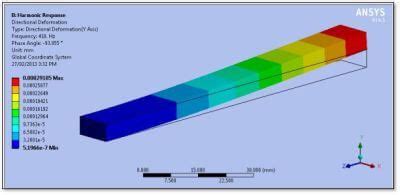 Acceleration in ansys workbench. 5. 6.  So in general, you need to mode...