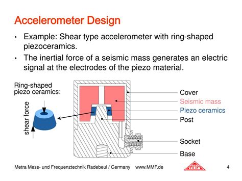 Accelerometer Theory Design