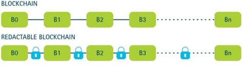solution for prototype