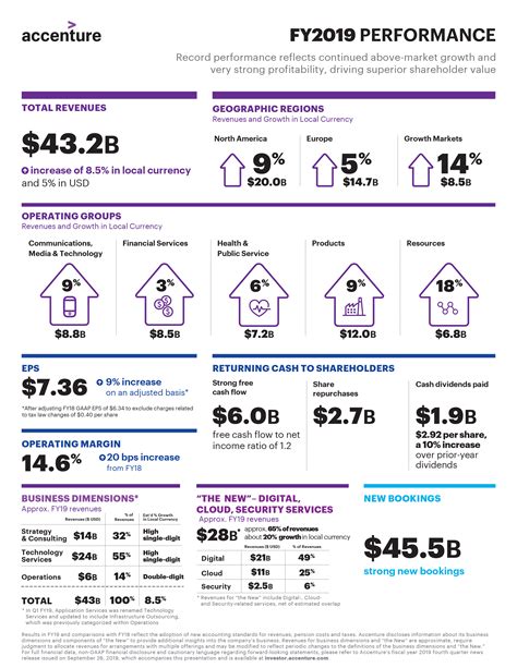 Accenture: Fiscal Q4 Earnings Snapshot