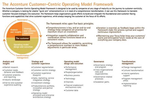 Accenture Operating Model & Organization Design (Kates Kesler).