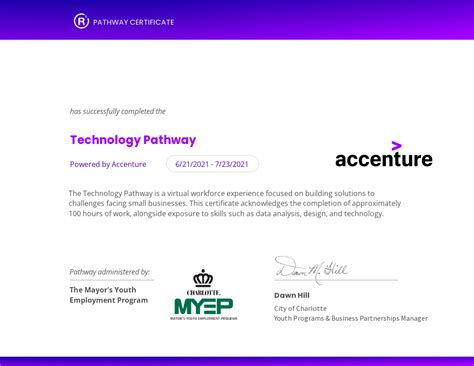 Accenture Piramal Credential