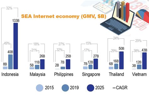 Accenture Surfing ASEAN Digital Wave Survey