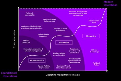 Accenture managed services model.  Learn more.  Accenture technology transformat...