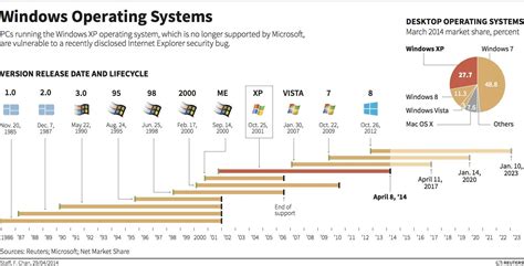 Accept MS operation system windows server 2012 2024