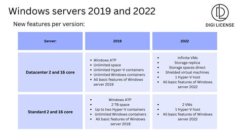 Accept microsoft OS win server 2019 2022