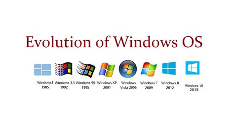 Accept microsoft OS windows 2024