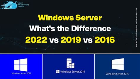 Accept windows server 2016 2022