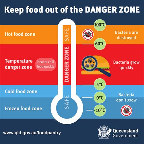 Acceptable Workplace Temperatures : Safety Concepts