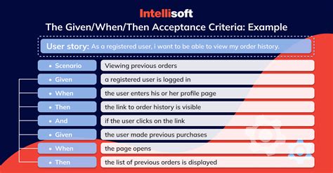 Acceptance Criteria for User Stories Check Examples & Tips IntelliSoft