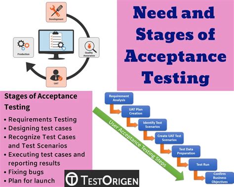 Acceptance Test