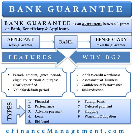 Acceptance of Bank Guarantees