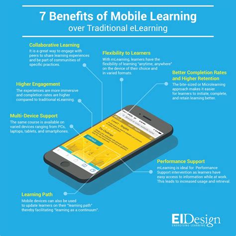 Acceptance of mobile learnin