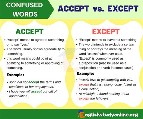 Acception vs exception. One commentor has has said 'Here are two examples from MWDEU, which says 'with the exception of' is commonly used as a synonym for 'except (for)': with the exception of British Guiana and the Virgin Islands.... with the exception of cases of deliberate, premeditated theft. I was unable to view the exact page on MWDEU to do further research on this. 