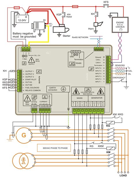 Access 2000 generator control panel installationsanleitung. - Kubota diesel engine oc60 oc95 workshop repair manual all models covered.