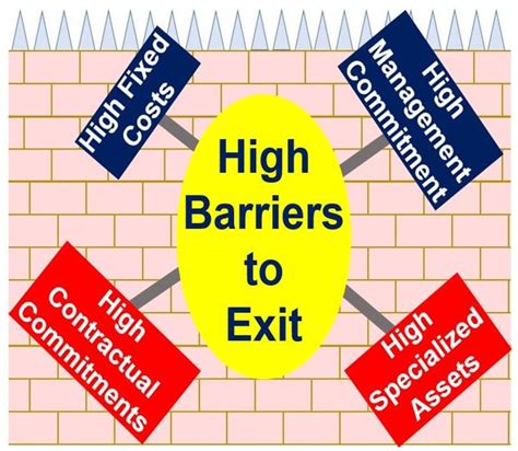 barrier to something Lack of confidence is a psychological barrier to success. The old laws created barriers to free trade. barrier against something The country has removed barriers against imports.. 