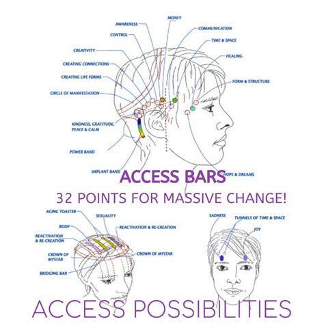 Access bars pdf download
