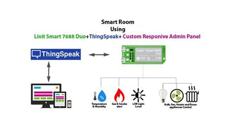 Access lbs.linkit.com. LinkIt!