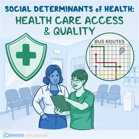 Access to and quality of