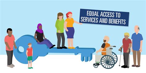 It can be concluded that access through various forms of identity profoundly affects the equal distribution of benefits and legally mandated public services-in such contexts, access is often mediated by social identity or membership in a community or group, including groupings by age, gender, ethnicity, religion, status, profession, place of .... 