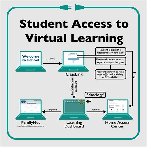 Access virtual learning schoology. Schoology is the learning management system for students to access virtual learning. This platform will allow students access to classroom Zoom links for LIVE check-ins and office hours with instructional staff and faculty. Each school building has an individualized plan for emergency remote instruction. This information can be accessed through ... 