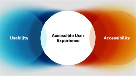 Accessibility and User Experience