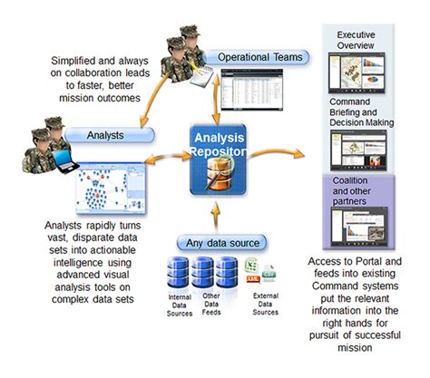 Accessing i2 Intelligence product support - IBM