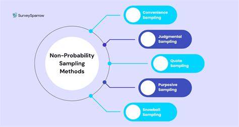 Accidental sampling.  Accidental sampling is a non-probability method that selects p...