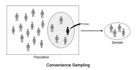 Accidental sampling.  Istilah lain dari accidental sampling yaitu : sam...