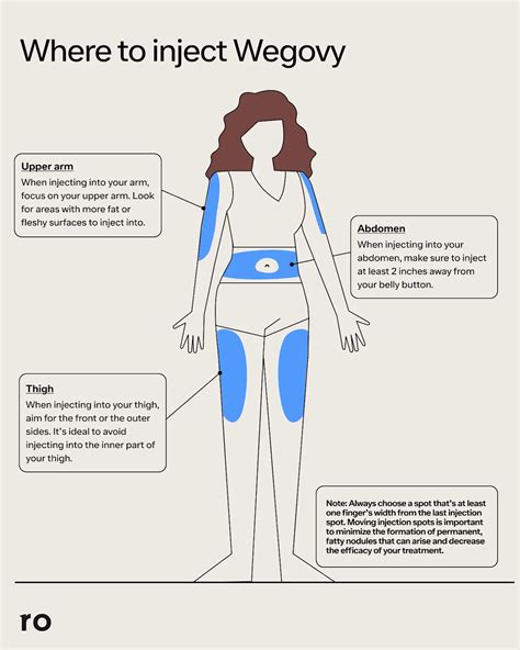Accidentally injected wegovy into vein.  You will likely be safe without harm.  The recommen...