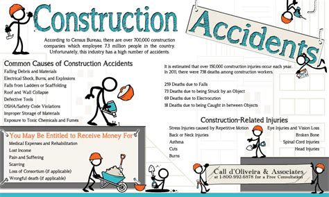 Accidents in Construction