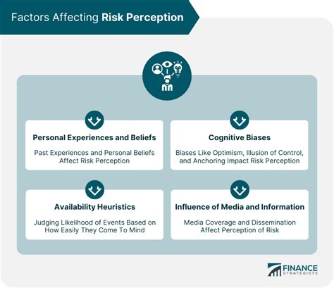 Accommodating Perceptions of Risk In