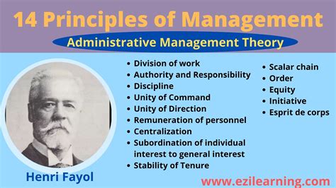 According to Henry Fayol Management Has 14 Principles