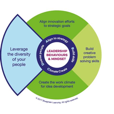 In today’s globalized world, workplace diversity has become an essential factor for success in any organization. Embracing diversity can lead to increased innovation, improved problem-solving capabilities, and enhanced employee engagement.. 