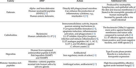 According to varying sources,