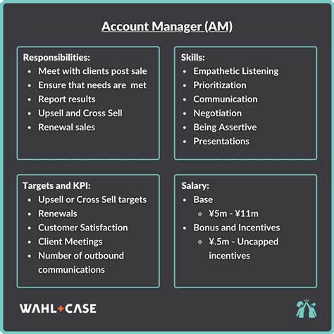 Account Executive Sales Operations Technology
