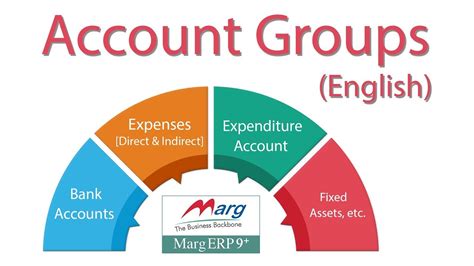 Account GROUP assignment