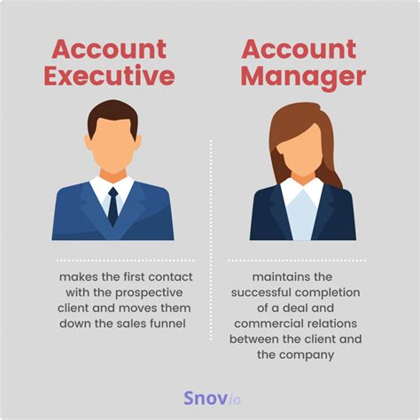 Account Manager or Account Executive or Sales Manager or Trainin