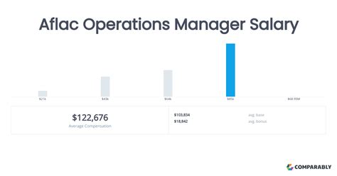 Account manager salary aflac.  The average Aflac Account Manager earns an es...