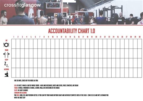 Accountability Chart Crossfit Glasgow Eat, Sleep, Train Gain