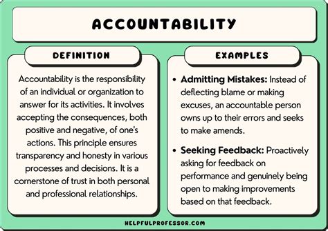 Accountability and Data Management / Testing Information