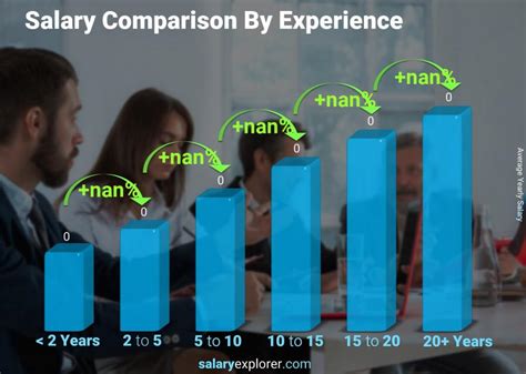 Accountant salary in Texas - Indeed