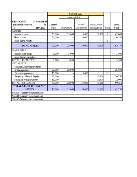 Accounting 101 Balance Sheet Example