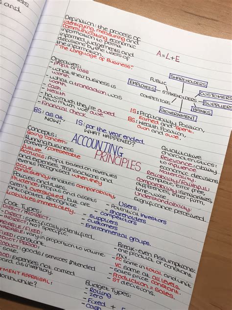 Accounting A Level Study Notes