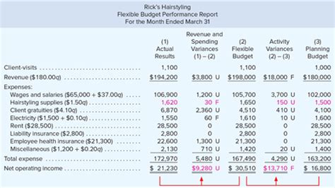 Accounting Chapter 11 Study Guide