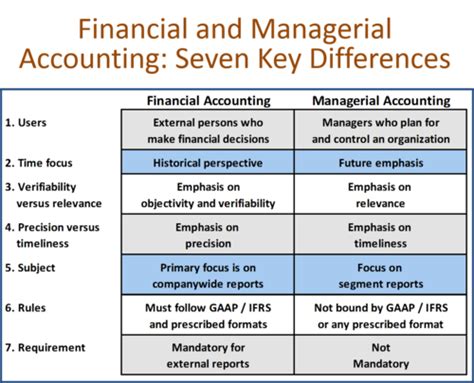 Accounting Example Questions Flashcards Quizlet